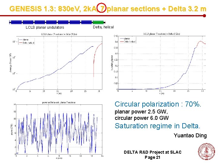 GENESIS 1. 3: 830 e. V, 2 k. A, 7 planar sections + Delta