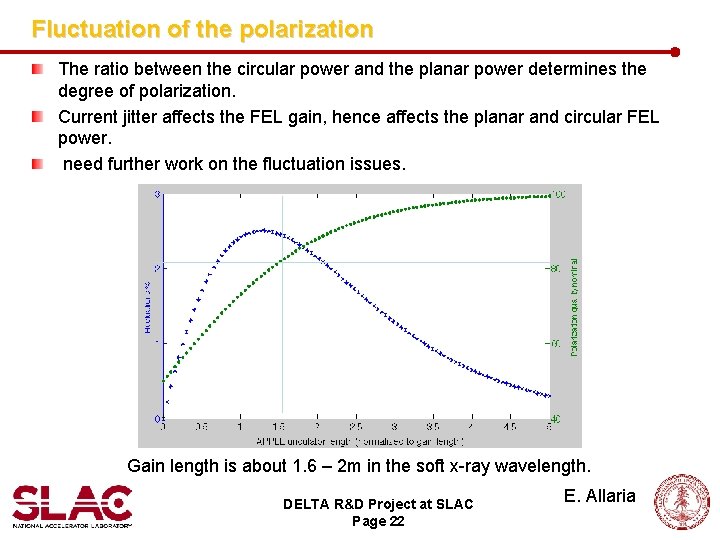 Fluctuation of the polarization The ratio between the circular power and the planar power
