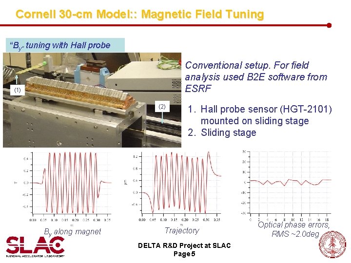 Cornell 30 -cm Model: : Magnetic Field Tuning “By” tuning with Hall probe Conventional