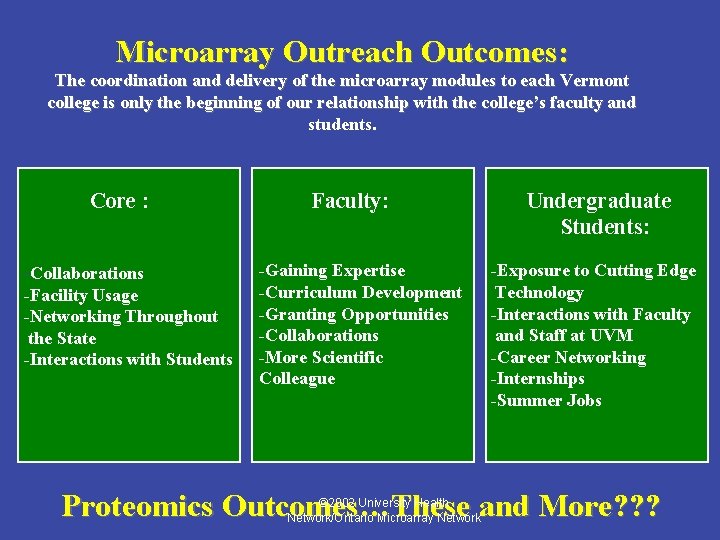 Microarray Outreach Outcomes: The coordination and delivery of the microarray modules to each Vermont