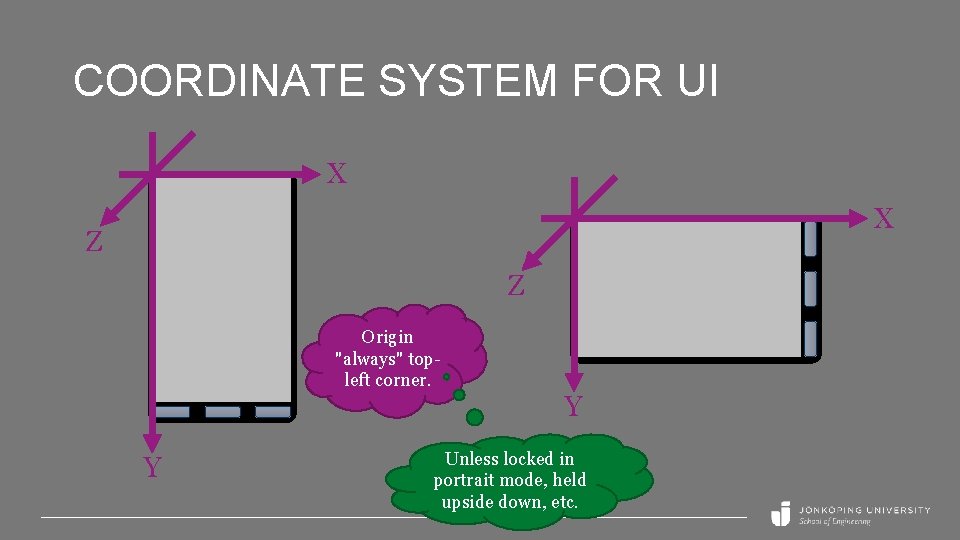 COORDINATE SYSTEM FOR UI X X Z Z Origin "always" topleft corner. Y Y
