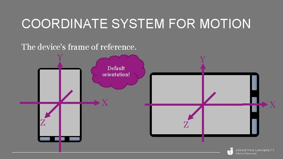 COORDINATE SYSTEM FOR MOTION The device's frame of reference. Y Y Default orientation! X