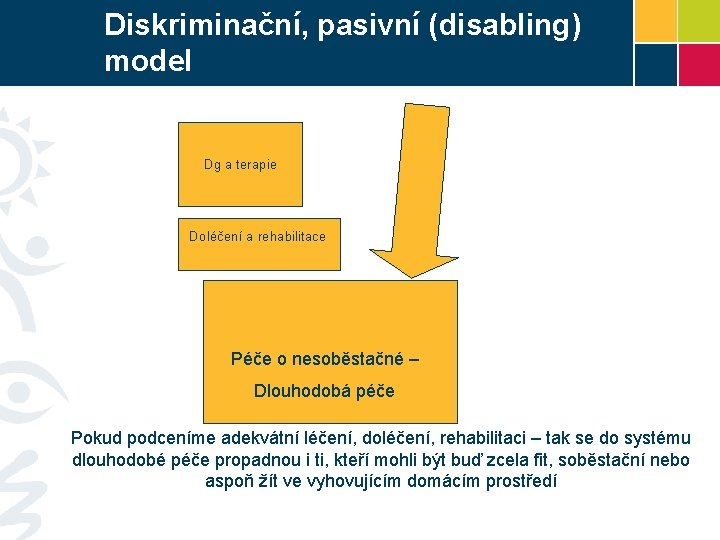 Diskriminační, pasivní (disabling) model Dg a terapie Doléčení a rehabilitace Péče o nesoběstačné –