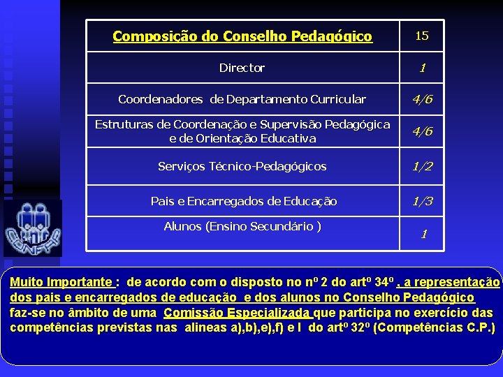 Composição do Conselho Pedagógico 15 Director 1 Coordenadores de Departamento Curricular 4/6 Estruturas de