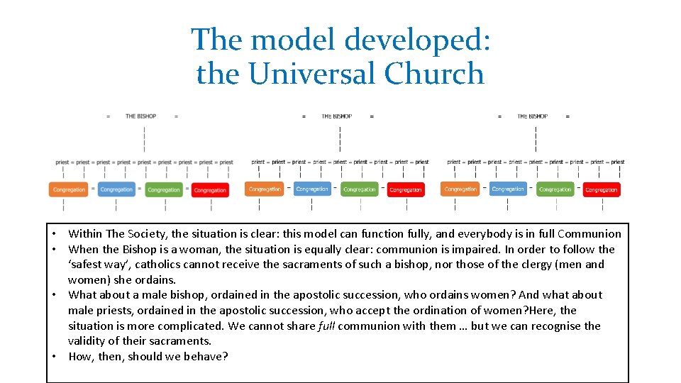 The model developed: the Universal Church • Within The Society, the situation is clear: