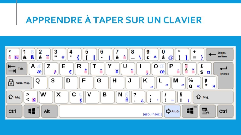 APPRENDRE À TAPER SUR UN CLAVIER 