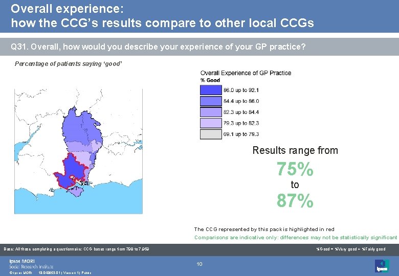 Overall experience: how the CCG’s results compare to other local CCGs Q 31. Overall,