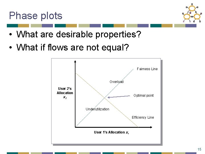 Phase plots • What are desirable properties? • What if flows are not equal?