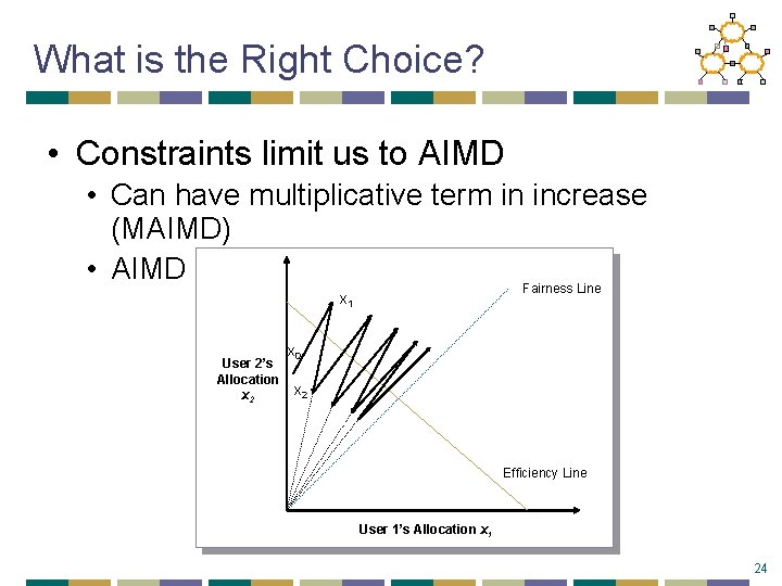 What is the Right Choice? • Constraints limit us to AIMD • Can have