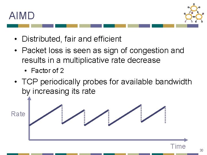 AIMD • Distributed, fair and efficient • Packet loss is seen as sign of