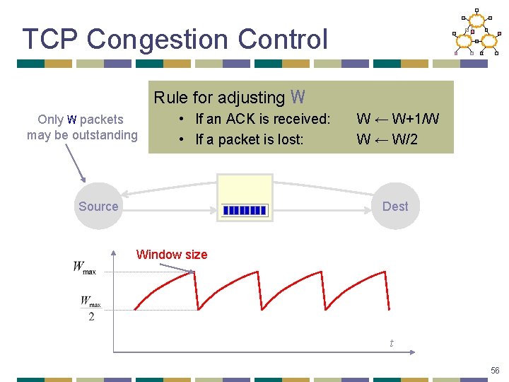 TCP Congestion Control Rule for adjusting W Only W packets may be outstanding •