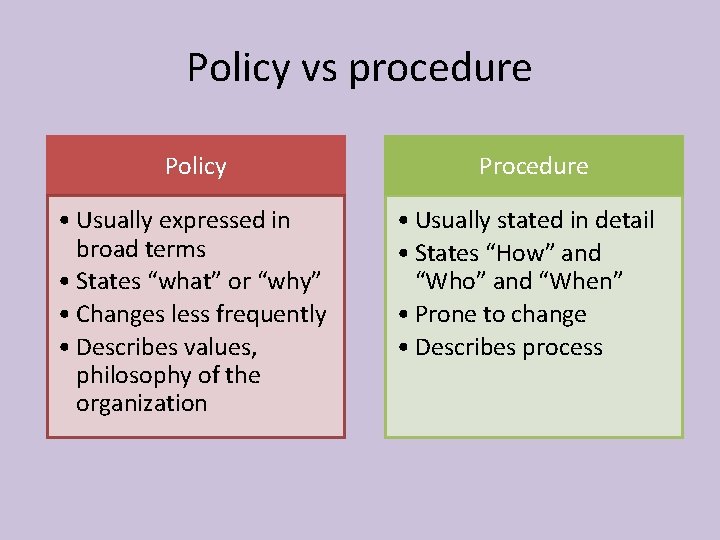 Policy vs procedure Policy • Usually expressed in broad terms • States “what” or Policy vs procedure Policy • Usually expressed in broad terms • States “what” or