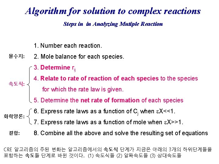 Algorithm for solution to complex reactions Steps in in Analyzing Mutiple Reaction 1. Number