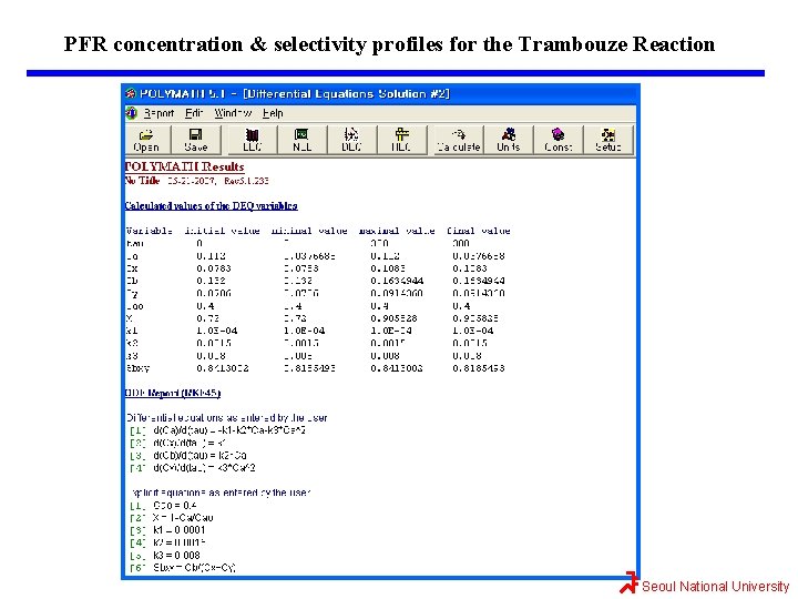 PFR concentration & selectivity profiles for the Trambouze Reaction Seoul National University 