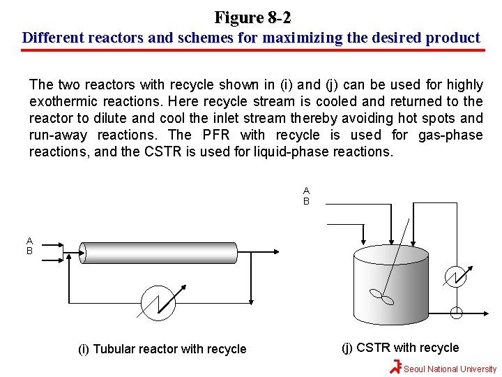 Figure 8 -2 Different reactors and schemes for maximizing the desired product The two
