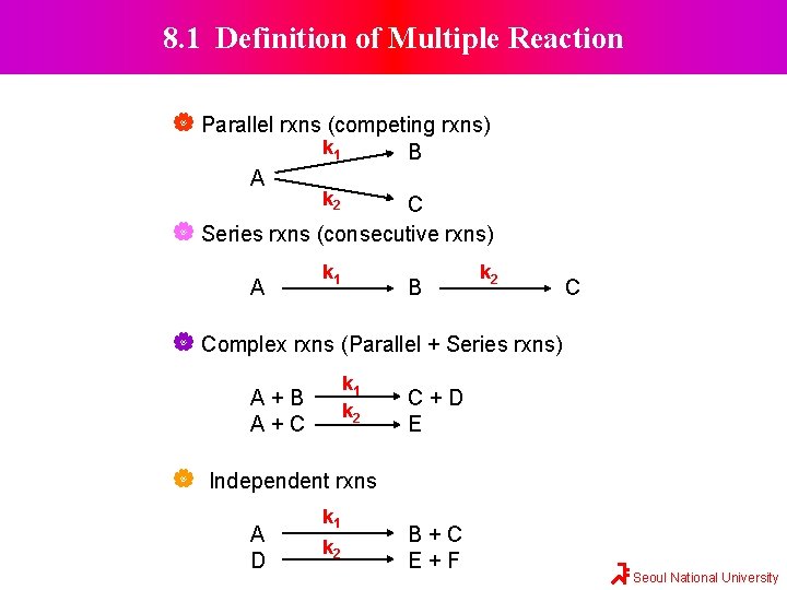 8. 1 Definition of Multiple Reaction Parallel rxns (competing rxns) k 1 A B