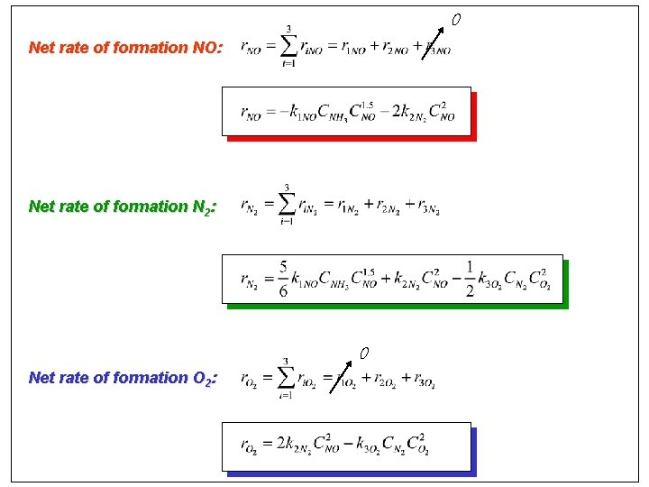 0 Net rate of formation NO: Net rate of formation N 2: 0 Net