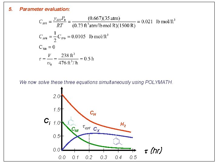 5. Parameter evaluation: We now solve these three equations simultaneously using POLYMATH. 2. 0