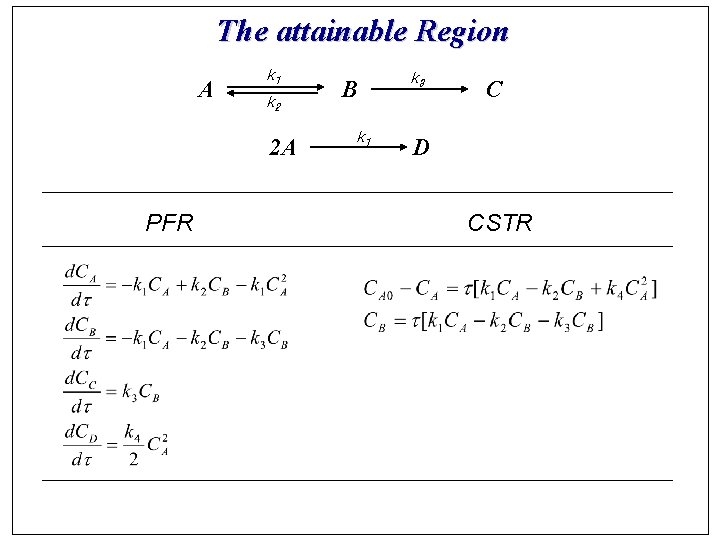 The attainable Region A k 1 k 2 2 A PFR B k 1