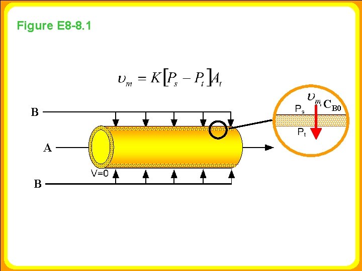 Figure E 8 -8. 1 CB 0 B A B 