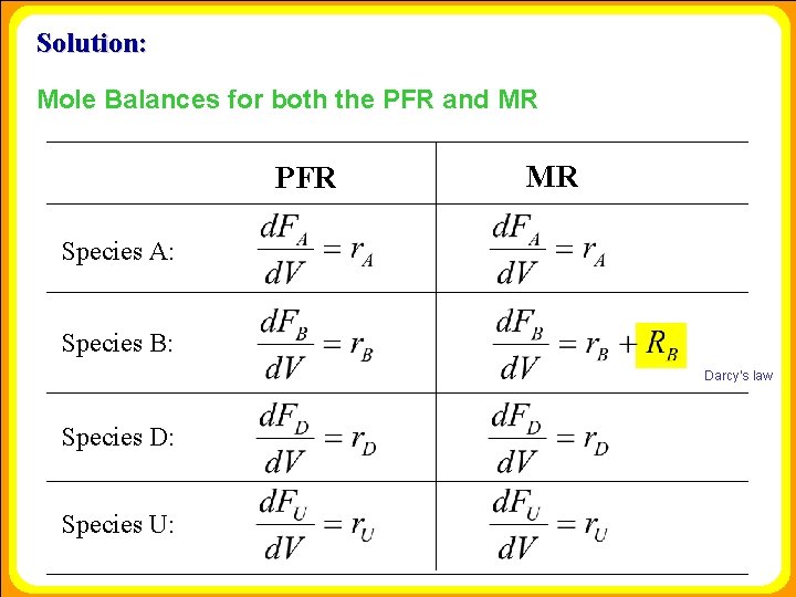 Solution: Mole Balances for both the PFR and MR PFR MR Species A: Species