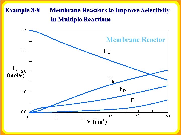 Example 8 -8 Membrane Reactors to Improve Selectivity in Multiple Reactions 4. 0 Membrane