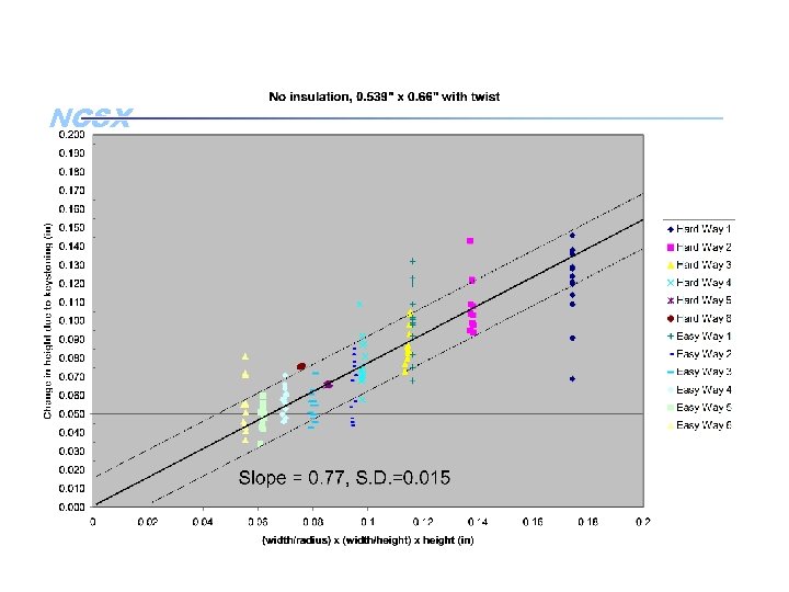 NCSX 30 July 2003 Reiersen - 7 NCSX 30 July 2003 Reiersen - 7