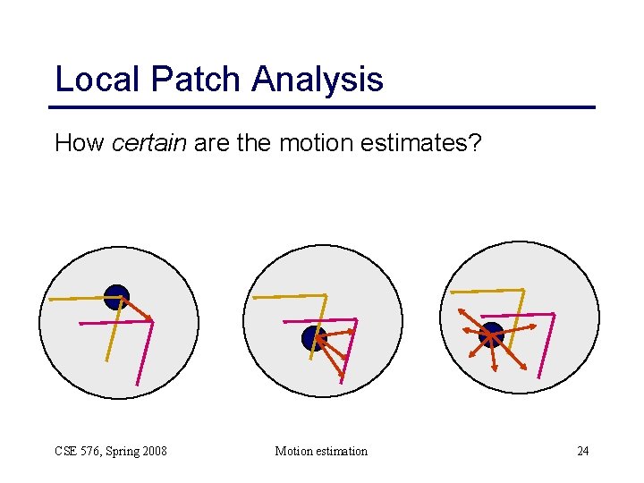 Local Patch Analysis How certain are the motion estimates? CSE 576, Spring 2008 Motion