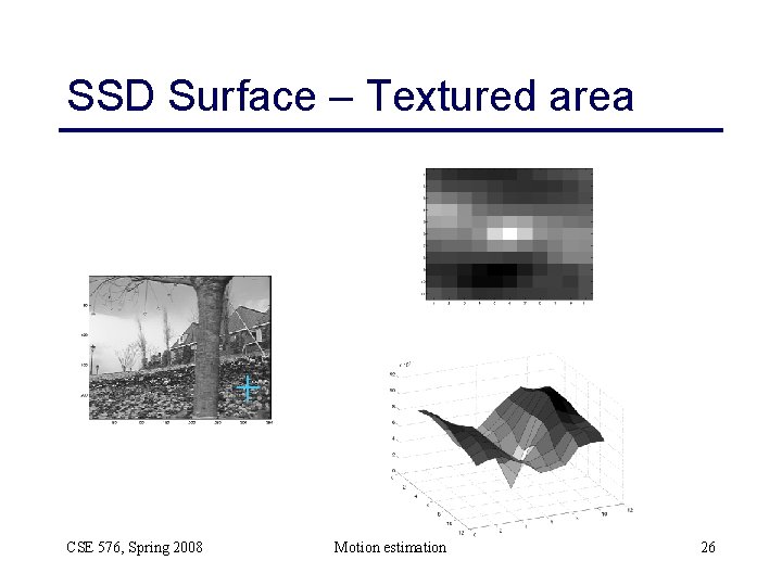 SSD Surface – Textured area CSE 576, Spring 2008 Motion estimation 26 