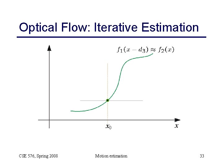 Optical Flow: Iterative Estimation x 0 CSE 576, Spring 2008 Motion estimation x 33