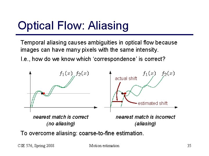 Optical Flow: Aliasing Temporal aliasing causes ambiguities in optical flow because images can have