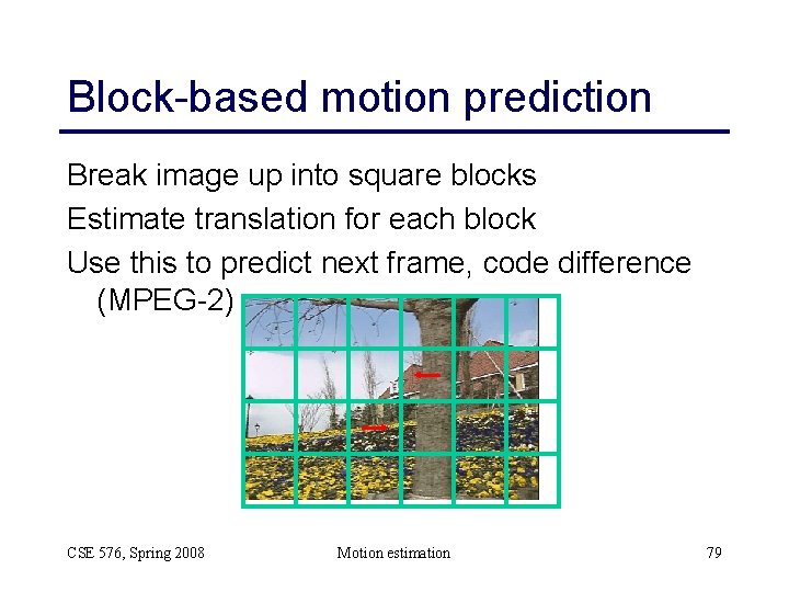 Block-based motion prediction Break image up into square blocks Estimate translation for each block