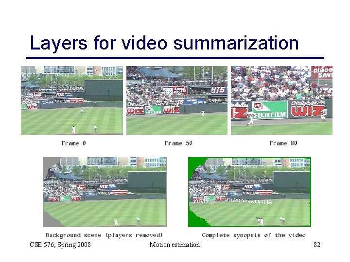 Layers for video summarization CSE 576, Spring 2008 Motion estimation 82 