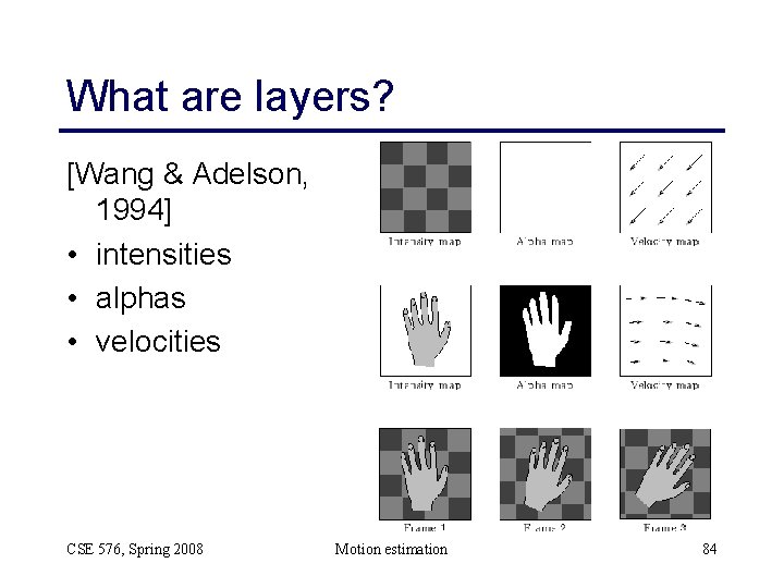 What are layers? [Wang & Adelson, 1994] • intensities • alphas • velocities CSE