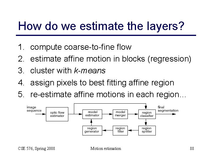 How do we estimate the layers? 1. 2. 3. 4. 5. compute coarse-to-fine flow