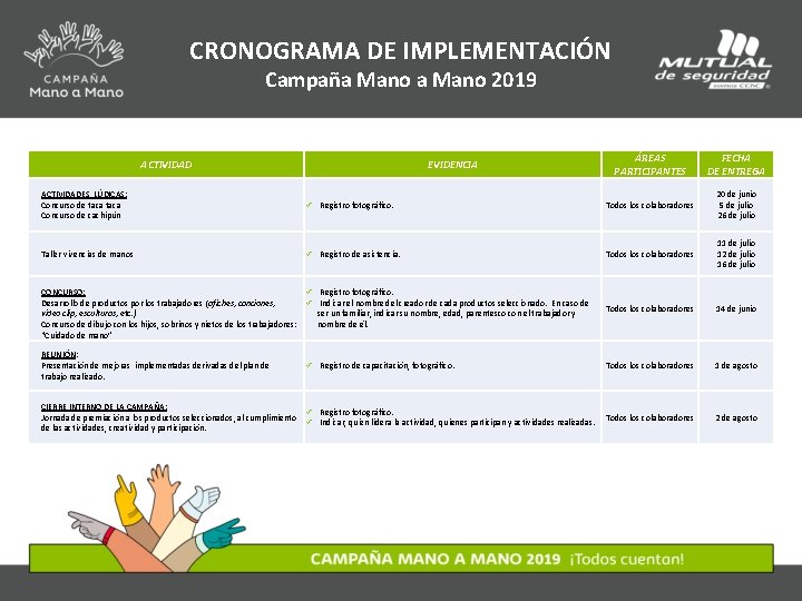 CRONOGRAMA DE IMPLEMENTACIÓN Campaña Mano 2019 ACTIVIDAD EVIDENCIA ÁREAS PARTICIPANTES FECHA DE ENTREGA ACTIVIDADES