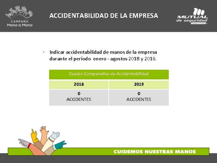 ACCIDENTABILIDAD DE LA EMPRESA • Indicar accidentabilidad de manos de la empresa durante el