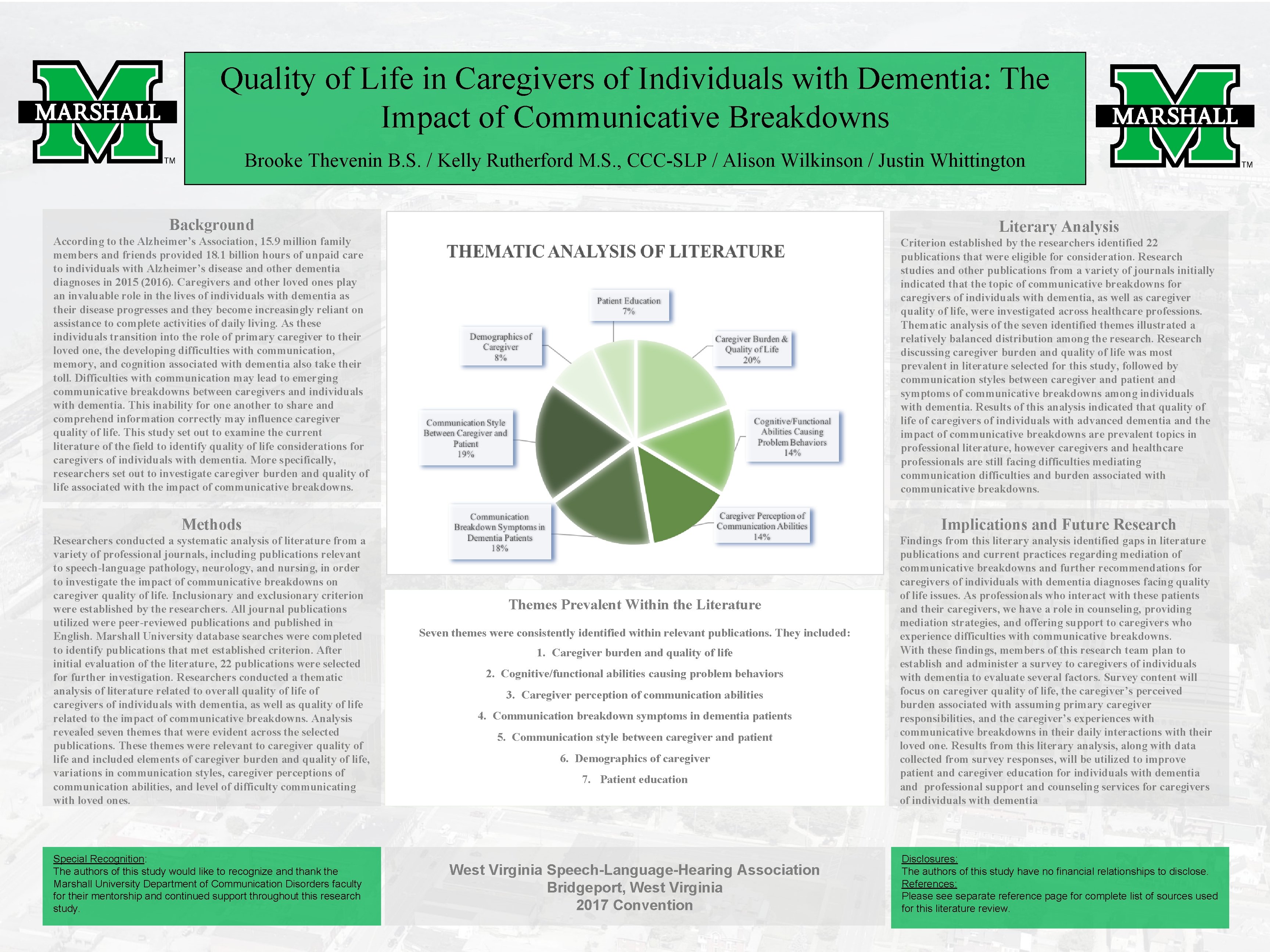 Quality of Life in Caregivers of Individuals with Dementia: The Impact of Communicative Breakdowns