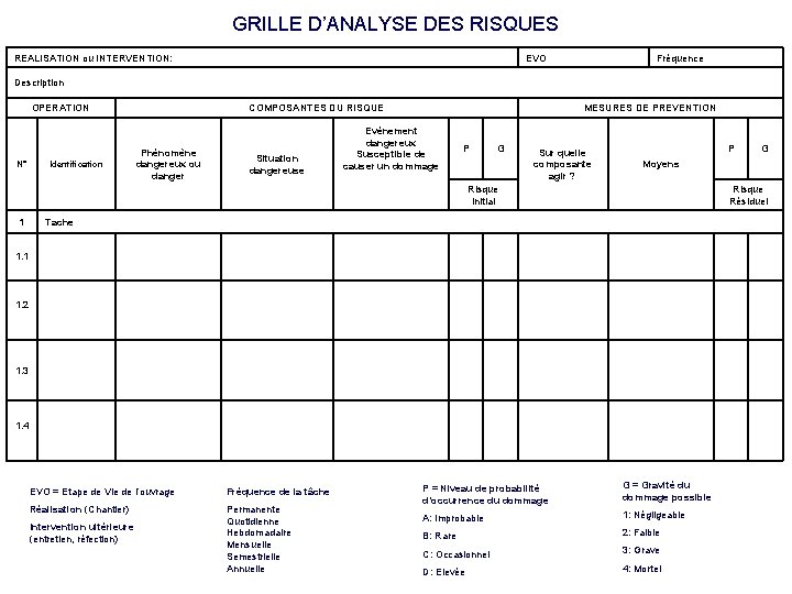 GRILLE D’ANALYSE DES RISQUES REALISATION ou INTERVENTION: EVO Fréquence Description OPERATION N° Identification COMPOSANTES