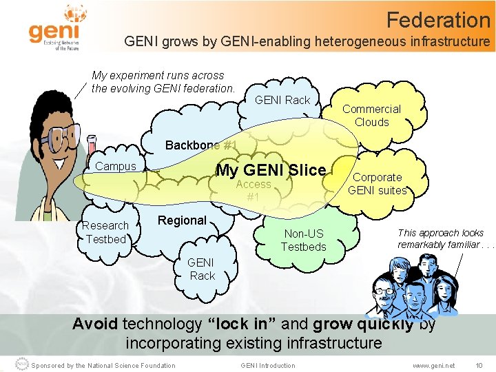 Federation GENI grows by GENI-enabling heterogeneous infrastructure My experiment runs across the evolving GENI