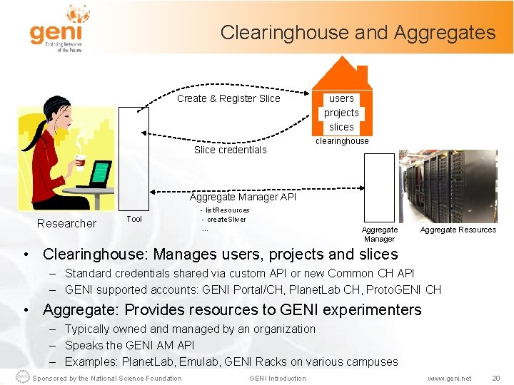 Clearinghouse and Aggregates Create & Register Slice credentials users projects slices clearinghouse Aggregate Manager