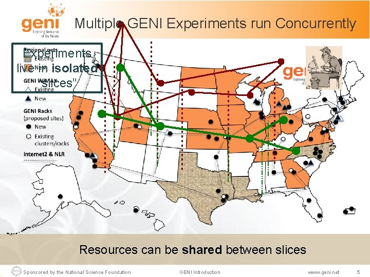 Multiple GENI Experiments run Concurrently Experiments live in isolated “slices” Resources can be shared