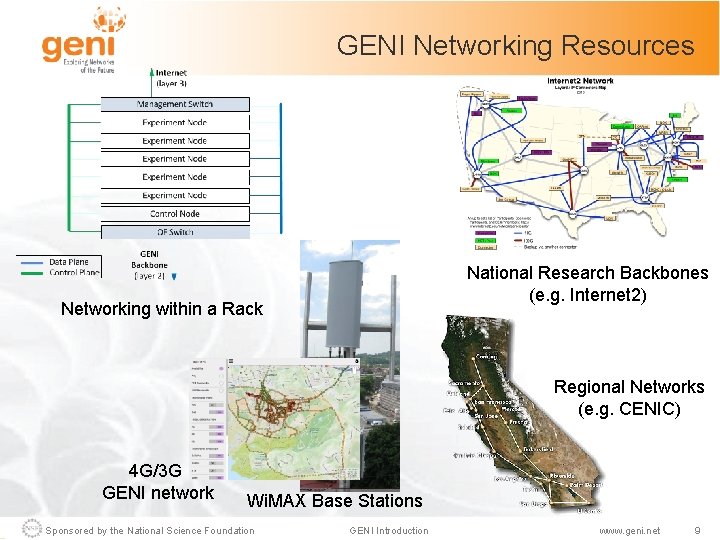 GENI Networking Resources National Research Backbones (e. g. Internet 2) Networking within a Rack