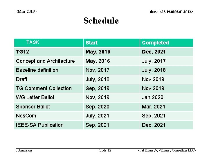 <Mar 2019> doc. : <15 -19 -0085 -01 -0012> Schedule TASK Start Completed TG