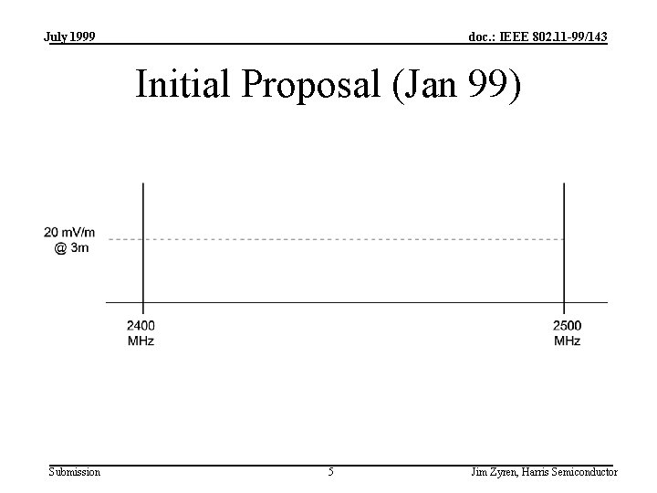 July 1999 doc. : IEEE 802. 11 -99/143 Initial Proposal (Jan 99) Submission 5