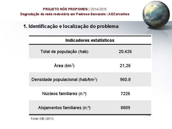 PROJETO NÓS PROPOMOS | 2014 -2015 Degradação da rede rodoviária em Pedroso-Seixezelo | AECarvalhos