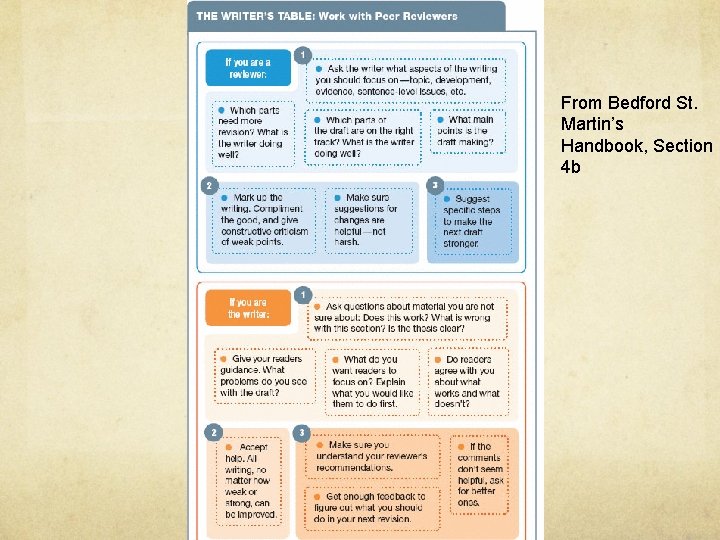 From Bedford St. Martin’s Handbook, Section 4 b 