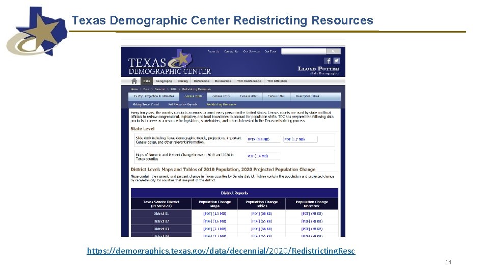 Texas Demographic Center Redistricting Resources https: //demographics. texas. gov/data/decennial/2020/Redistricting. Resc 14 Texas Demographic Center Redistricting Resources https: //demographics. texas. gov/data/decennial/2020/Redistricting. Resc 14