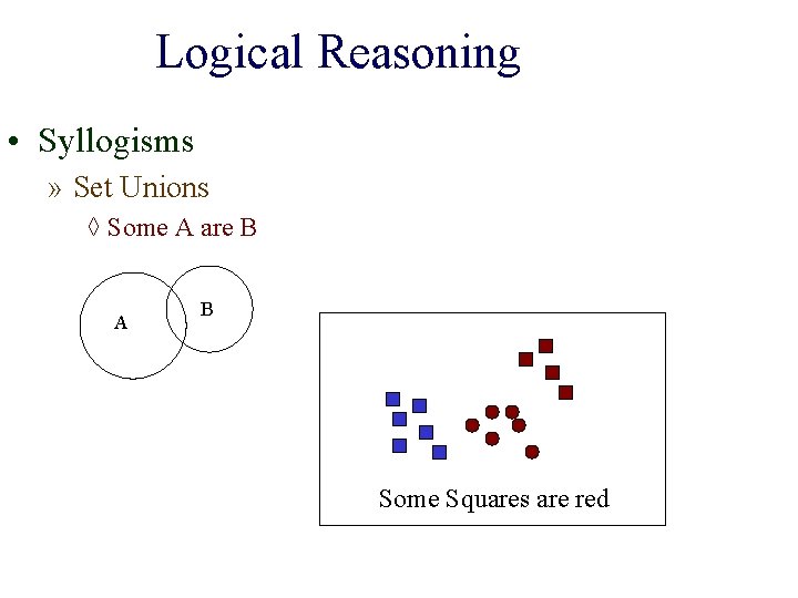 Logical Reasoning • Syllogisms » Set Unions ◊ Some A are B A B