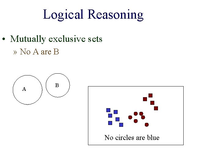 Logical Reasoning • Mutually exclusive sets » No A are B A B No